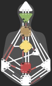Sonya's Human Design Chart
