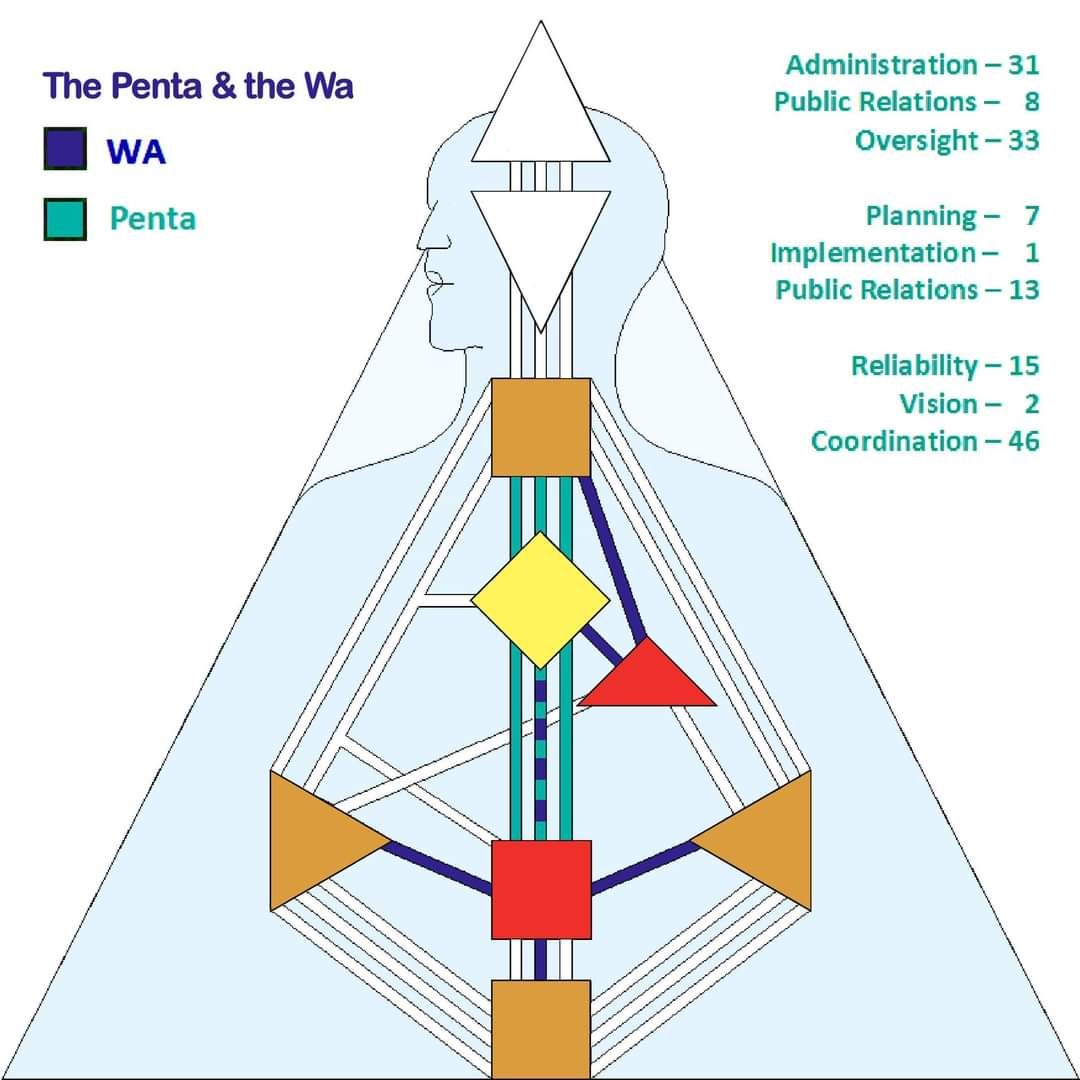 Human Design Reading - Image 6