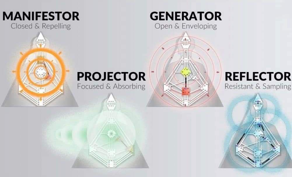 Human Design Reading - Image 2
