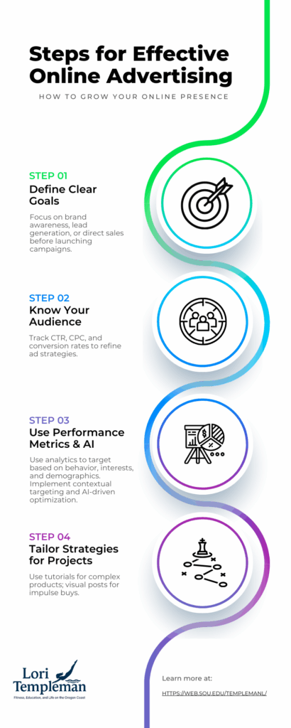 Infographic with Four Steps of Marketing